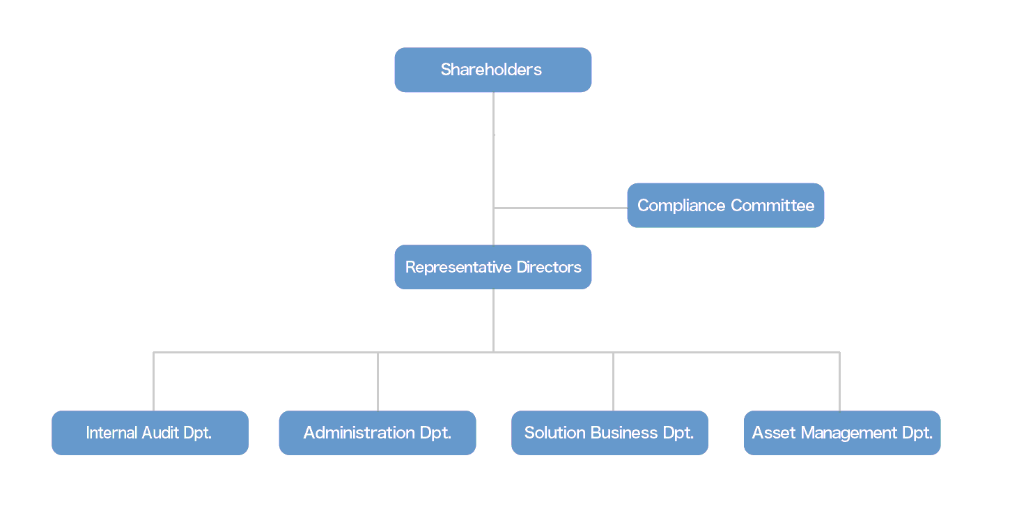 organization chart